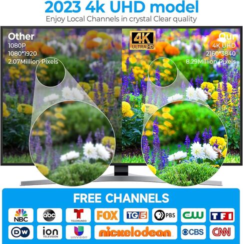 هوائي تلفزيون رقمي مطور لعام 2023 يصل إلى نطاق 450 ميل، هوائي داخلي مضخم عالي الدقة يدعم استقبال منطقة كبيرة جدًا 4K 1080p 720p جميع أجهزة التلفزيون القديمة، معزز الإشارة الذكية/كابل محوري سميك in Kuwait