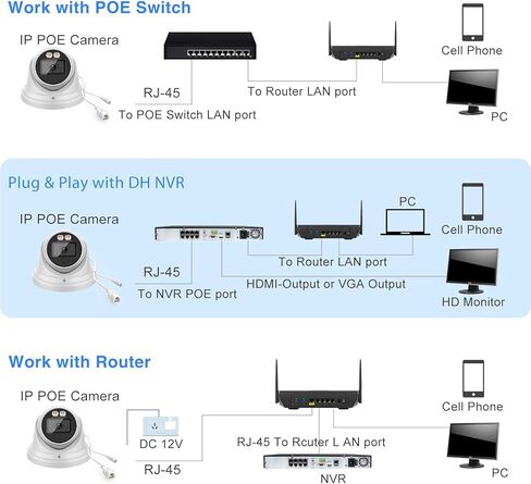كاميرا برجية 4K 8MP IP POE للأماكن الخارجية، رؤية ليلية ذكية ذات لون فاتح مزدوج، اكتشاف الإنسان/المركبة، سلك التعثر/التسلل، الردع النشط، ميكروفون مدمج، SD (256 جيجابايت)، مراقبة مجال الرؤية 132 درجة in Kuwait