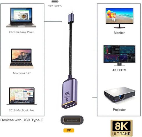 Chenyang CY USB4 USB-C Type-C مصدر ذكر إلى كابل HDMI 2.0 أنثى عرض 8K 60HZ UHD 4K HDMI كابل شاشة in Kuwait
