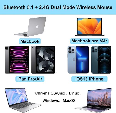 ماوس لاسلكي بلوتوث لاسلكي باضاءة LED للابتوب (بلوتوث 5.1 + USB)، ماوس كمبيوتر لاسلكي مريح ومحمول وقابل لاعادة الشحن بتردد 2.4G للابتوب وماك بوك والكمبيوتر الشخصي واندرويد وويندوز in Kuwait