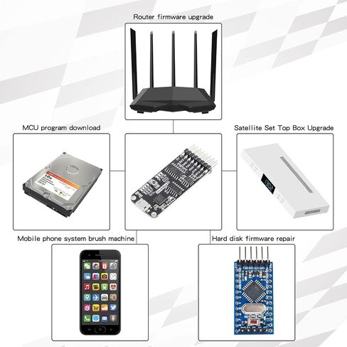 JESSINIE USB to Serial Adapter 10 in 1 USB Adapter Micro-USB USB to RS232 TTL RS485 Serial Adapter CP2102 Version Full Interworking Serial to USB Adapter with Micro USB Cable and Dupond Cable in Saudi Arabia