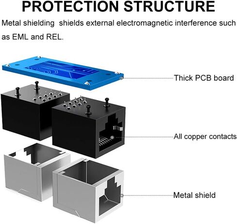 وصلة RJ45 مكونة من 5 قطع، وصلة إيثرنت Yeung Qee RJ45، لكابل إيثرنت Cat7/Cat6/Cat5e/Cat5 - وصلة كابل الشبكة أنثى إلى أنثى (أسود) in Kuwait