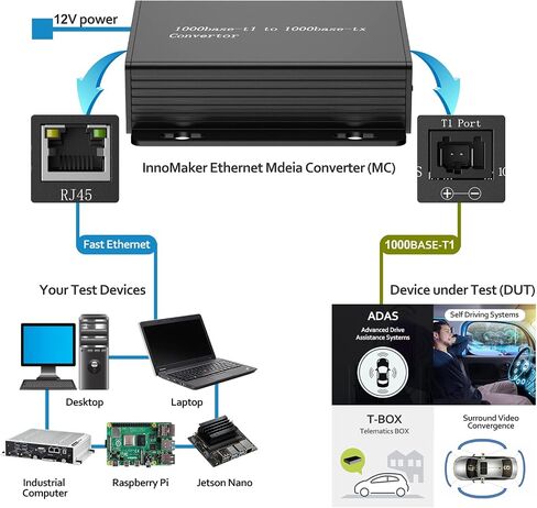 100BASE Ethernet Media Converter Device,Automotive-Grade, 2-Wire Ethernet BroadR-Reach(100BASE-T1) to Fast Ethernet (100BASE-TX) Automotive IEEE 100BASE-T1 Compliant with 100Mbit/s Transmit in Saudi Arabia