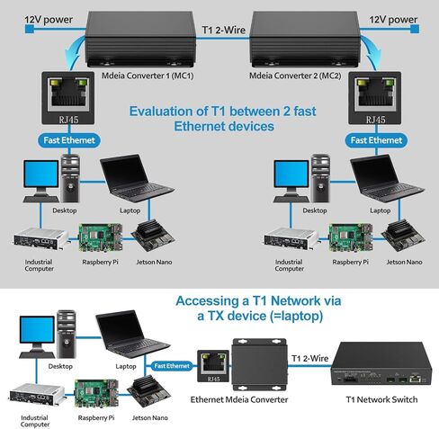 100BASE Ethernet Media Converter Device,Automotive-Grade, 2-Wire Ethernet BroadR-Reach(100BASE-T1) to Fast Ethernet (100BASE-TX) Automotive IEEE 100BASE-T1 Compliant with 100Mbit/s Transmit in Saudi Arabia