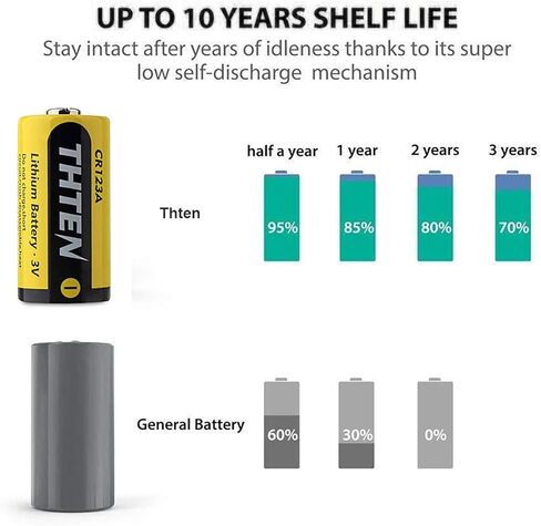 بطارية ليثيوم THTEN CR123A 3 فولت، 1600 مللي أمبير في الساعة عالية الطاقة غير قابلة لإعادة الشحن CR123 123A 123 CR17345 بطاريات صور مع حماية PTC بطاريات ليثيوم للصور لبولارويد، والميكروفونات، ومصباح يدوي، 12 حزمة in Kuwait