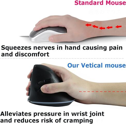 ماوس مريح سلكي عمودي مريح كبير وصامت ومستقيم ونفق رسغي مريح، فأرة بصرية سلكية هادئة للأيدي الكبيرة لأجهزة الكمبيوتر المحمول وأجهزة الكمبيوتر المحمولة وأجهزة الكمبيوتر المكتبية وآلام المعصم والتهاب المفاصل، 7200 نقطة في البوصة in Kuwait