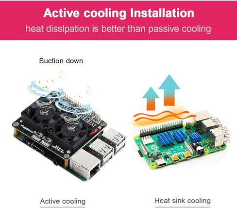 مراوح تبريد مزدوجة Raspberry Pi 4B ، مجموعة Raspberry Pi 4B ، Raspberry Pi 4B GPIO Expansion Board DC 5V 0.2A مع LED متوافق مع Raspberry Pi 4B / 3B+ / 3B / 3A + in Kuwait