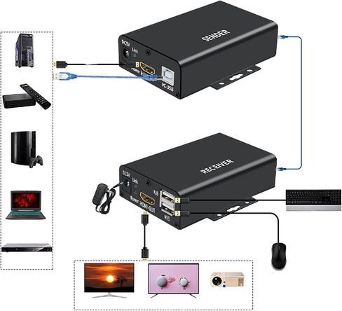 Zunate 2PCS USB HDMI KVM Extender، 1080P Ethernet Cable-Signal Extension يصل إلى 120 مترًا، جهاز استقبال Cat6 إلى HDMI، دعم ماوس لوحة المفاتيح USB (#3) in Kuwait