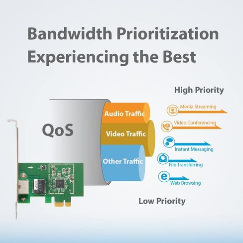 بطاقة محول EDiMAX 2.5Gbps Ethernet PCI-E. إطارات ضخمة بسرعة 2500/1000/100 ميجا بت في الثانية بدقة 9K، PCI Express Gen 2 x 1، متضمنة دعامة منخفضة المستوى. لأجهزة الكمبيوتر والخوادم، يعمل مع CAT5E وما فوق، EN-9225TX-E in Kuwait