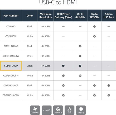 StarTech USB-C VGA Multiport Adapter with USB 3.0 Type-A and Power Delivery in Kuwait