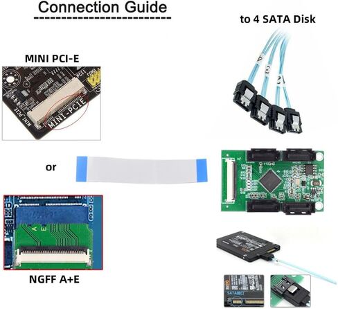 Chenyang Card NGFF A+E Key PCI Express Card Riser Vertical Expansion Adapter in Kuwait