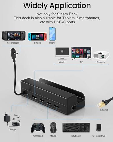 قاعدة شحن لسطح ستيم: منصة ستريم ديك 6 في 1 مع HDMI 2.0 4K عند 60Hz وايثرنت 1000Mbps و3 USB 3.0 ومنفذ شحن سريع متوافق مع صمام ستيم ديك in Kuwait