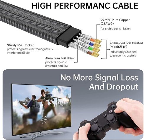 كابل إيثرنت مضفر من النايلون المسطح من CAT 8 بطول 6 أقدام مرن RJ45 بسرعة 40 جيجابت في الثانية 2000 ميجاهرتز عالي السرعة وشديد التحمل Cat8 للإنترنت LAN سلك توصيل مسطح محمي في الجدار داخلي وخارجي لألعاب مودم جهاز التوجيه in Kuwait
