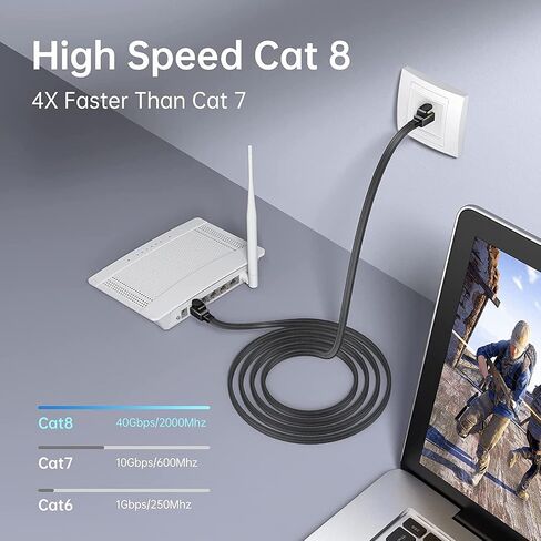 كابل إيثرنت مضفر من النايلون المسطح من CAT 8 بطول 6 أقدام مرن RJ45 بسرعة 40 جيجابت في الثانية 2000 ميجاهرتز عالي السرعة وشديد التحمل Cat8 للإنترنت LAN سلك توصيل مسطح محمي في الجدار داخلي وخارجي لألعاب مودم جهاز التوجيه in Kuwait