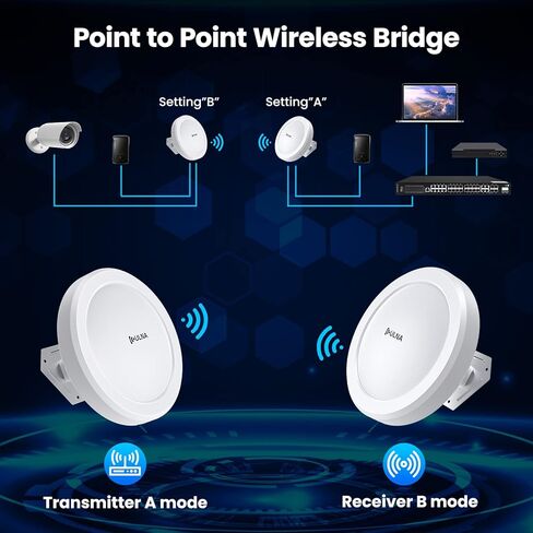 ULNA Wireless Bridge Gigabit, 1Gbps Point to Point WiFi Bridge Outdoor Kit with 16dBi High-gain Antenna,5.8G Long Range CPE Up to 5KM, Plug and Play, 27dbm, 24V POE Power, Ip65 Waterproof in Kuwait