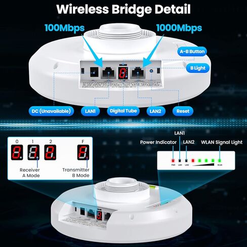 ULNA Wireless Bridge Gigabit, 1Gbps Point to Point WiFi Bridge Outdoor Kit with 16dBi High-gain Antenna,5.8G Long Range CPE Up to 5KM, Plug and Play, 27dbm, 24V POE Power, Ip65 Waterproof in Kuwait