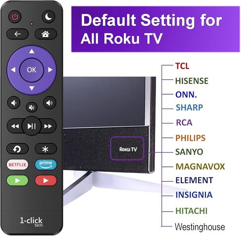 جهاز تحكم IKUTV 1-clicktech لأجهزة تلفزيون Roku [TCL/Hisense/ONN/Sanyo، إلخ.] ومشغلات Roku Express Premiere Ultra [2 في 1 مع طاقة التلفزيون + مستوى الصوت] [ليس لـ ROKU Stick] in Kuwait