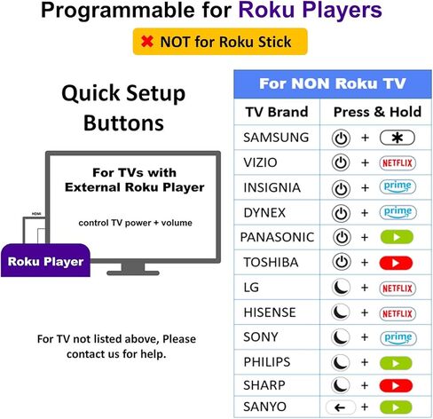 جهاز تحكم IKUTV 1-clicktech لأجهزة تلفزيون Roku [TCL/Hisense/ONN/Sanyo، إلخ.] ومشغلات Roku Express Premiere Ultra [2 في 1 مع طاقة التلفزيون + مستوى الصوت] [ليس لـ ROKU Stick] in Kuwait