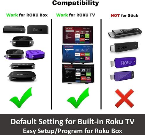 جهاز تحكم IKUTV 1-clicktech لأجهزة تلفزيون Roku [TCL/Hisense/ONN/Sanyo، إلخ.] ومشغلات Roku Express Premiere Ultra [2 في 1 مع طاقة التلفزيون + مستوى الصوت] [ليس لـ ROKU Stick] in Kuwait