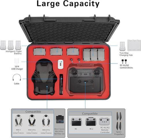 حافظة صلبة ميني 4 برو من ام في بي تي جي ار اس لجهاز دي جيه اي ميني 4 برو/ميني 3 برو، شنطة حمل مقاومة للماء والضغط للسفر لجهاز دي جيه اي ميني 4 برو/ميني 3 برو، ملحقات وحدة تحكم RC-N1/RC in Kuwait