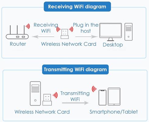 USB WiFi Adapter, USB 2.0 IEEE802.11n WiFi Dongle, 150Mbps Wireless Network Adapter for WIN2000, XP, Vista, WIN7, OS X, Linux in Saudi Arabia