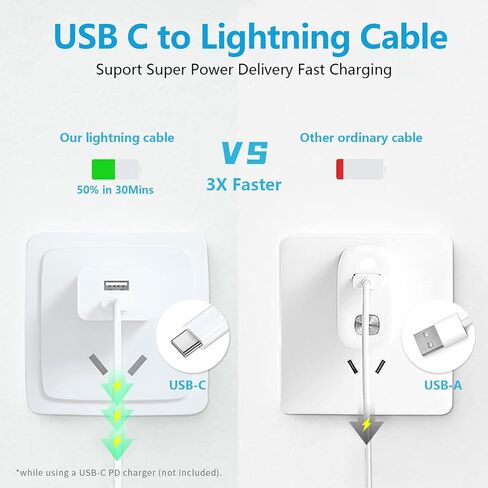 Ximytec [معتمد من MFi] كابل USB C إلى Lightning 3 حزم 6FT iPhone كابل شاحن سريع من النوع C سلك شحن متوافق مع iPhone 14 13 13 Pro Max 12 12 Pro Max 11 XS XR X 8 iPad، أبيض in Kuwait