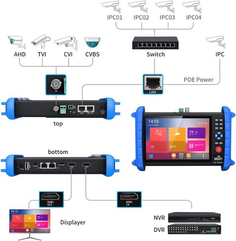 Portable 7 Inch CCTV Tester-Support up to 6K IP Camera Test- AHD, TVI, CVI & CVBS Analog Camera Test-RJ45 Cable TDR Tester with PoE/IP Discovery/HDMI in & Out/Built in WiFi/PTZ in Saudi Arabia