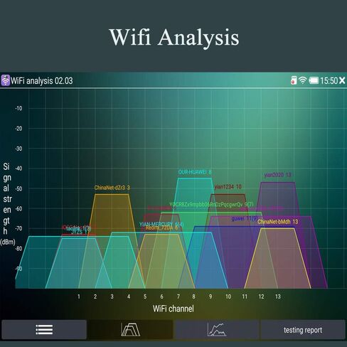 Portable 7 Inch CCTV Tester-Support up to 6K IP Camera Test- AHD, TVI, CVI & CVBS Analog Camera Test-RJ45 Cable TDR Tester with PoE/IP Discovery/HDMI in & Out/Built in WiFi/PTZ in Saudi Arabia
