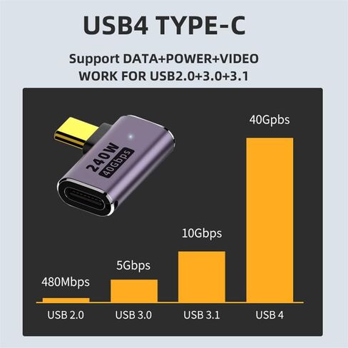 NFHK USB4 نوع C أنثى إلى أنثى 240 واط قوة 40 جيجابت في الثانية بيانات 8K محول موسع الفيديو للهاتف NS والكمبيوتر المحمول in Saudi Arabia