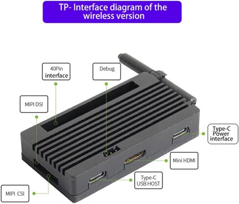 لوحة تطوير TP-0W RK3566 الذكاء الاصطناعي لمعالجة الصور مع شبكة WiFi مزدوجة النطاق+BT4.2، Mini HDMI -Debian Ubuntu للبوابة الذكية NAS AIoT المتوافقة مع Raspberry Pi (لوحة 4 جيجابايت من ذاكرة الوصول العشوائي) in Saudi Arabia