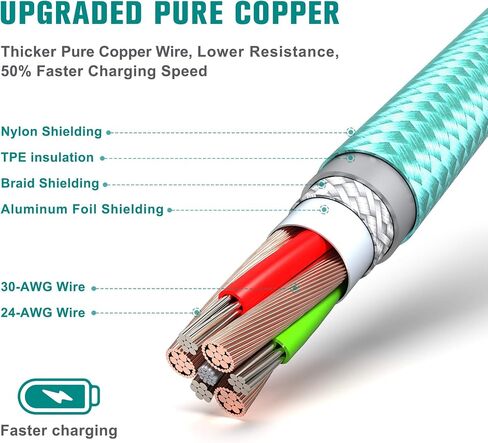 Tera Grand - Apple C89 MFi Certified Lightning to USB Braided Cable for iPhone 14/13/12/11 Pro Pro Max Plus Mini, SE XS Max XR X, 8/7/6 Plus, iPad, AirPods, 7 Ft Blue/Green in Kuwait