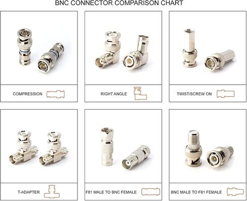 BNC T Adapter - T-Shaped Coax Splitter - 1 Male Port to 2 Female Ports, Coaxial Cable Extension - 25 Pack in Saudi Arabia