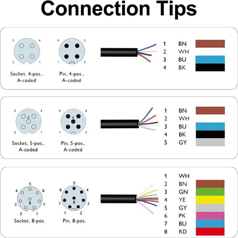 M12 Female 5 Pin Aviation Socket Electrical Cable,Lonlonty M12 Aviation Sensor Cable 6.5Ft/2M (5-Pin,Straight,Female) in Kuwait