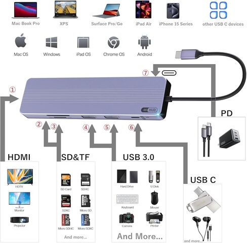 موزع USB C 7 في 1 مع HDMI 4K@60HZ، وموزع USB C إلى USB مع PD 60W، وقارئ بطاقة SD/TF تصميم محول متعدد المنافذ لهاتف iPhone 15 Pro/Max/Plus، وMacBook، وiPad Pro، وiMac، والأجهزة الأخرى التي تدعم USB-C ( رمادي) in Kuwait