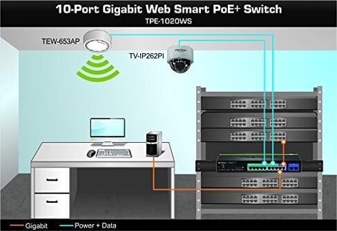 محول TRENDnet 8-Port Gigabit PoE+ و2-Port Gigabit Ethernet Web Smart Switch مع فتحتين SFP مشتركتين، قابل للتركيب على حامل، TPE-1020WS (متجدد) in Kuwait