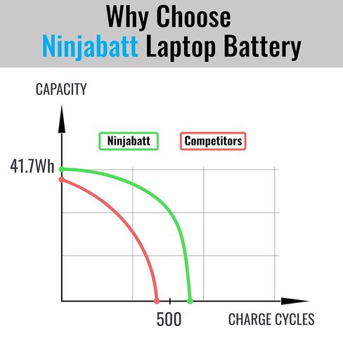 NinjaBatt BK03XL بطارية HP بافيليون X360 14-BA000 14M-BA000:14m-ba011dx 14m-ba013dx 14m-ba015dx 14m-ba114dx 14-ba253cl 14-ba125cl 14-ba175nr 14-ba051cl 916366- 421 541 916811-855 (11.4 فولت/41.7 هل) in Kuwait
