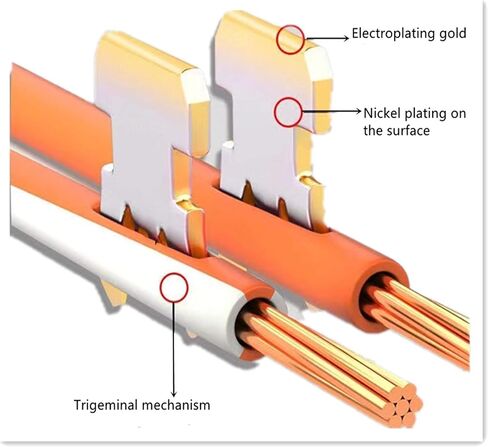 موصلات ار جيه 45 كات 6 مطلية بالذهب 3 شقوق 8P8C وحدات ايثرنت يو تي بي موصل توصيل اي زد تجعيد موصل غير محمي مقبس تمرير ايثرنت قابس 24 ايه دبليو جي شفاف in Kuwait
