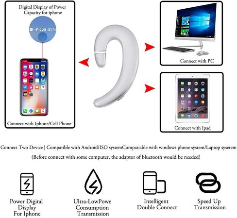 Sunffice Ear Hook Bluetooth Wireless Headphone,Non Ear Plug Headset with Microphone,Single Ear Noise Cancelling Earphones Painless Wearing for Android Smartphones,iPhone14 13 12 11 X 8 (Black) in Kuwait