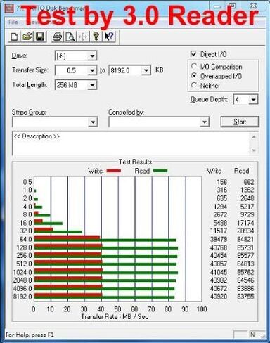 QUMOX 2X 32GB SD HC 32 GB SDHC Class 10 UHS-I بطاقة ذاكرة رقمية آمنة عالية السرعة كتابة 40MB/S سرعة قراءة تصل إلى 80MB/S in Saudi Arabia