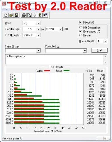 QUMOX 2X 32GB SD HC 32 GB SDHC Class 10 UHS-I بطاقة ذاكرة رقمية آمنة عالية السرعة كتابة 40MB/S سرعة قراءة تصل إلى 80MB/S in Saudi Arabia