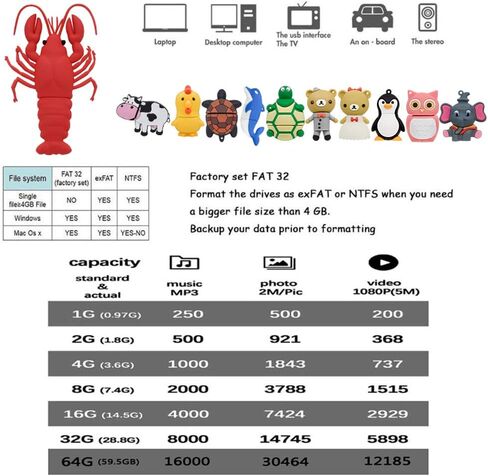 محرك أقراص فلاش USB 2.0 بسعة 32 جيجابايت، عصا ذاكرة USB - محرك إبهام كرتوني محرك قلم جراد البحر الأحمر - محرك أقراص FEBNISCTE ثلاثي الأبعاد على شكل حيوان in Kuwait