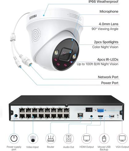 نظام كاميرا ZOSI 4K 16CH Spotlight PoE الأمني، 12 قطعة 4K 8MP كاميرات IP PoE داخلية وخارجية، صوت ثنائي الاتجاه وصفارات الإنذار، رؤية ليلية، اكتشاف الإنسان، 16CH 8MP NVR مع محرك أقراص ثابتة 4 تيرابايت للتسجيل المنزلي 24/7 in Saudi Arabia