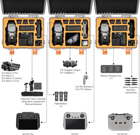 يتيث حافظة صلبة لدي جيه اي مافيك 3 برو، شنطة حمل مقاومة للماء والضغط متوافقة مع دي جيه اي مافيك 3 برو/سين/مافيك 3/كلاسيك/دي جيه اي ار سي برو/ار سي/نظارات 2/انتيجرا/دي جيه اي موشن/موشن 2, رمادي in Kuwait