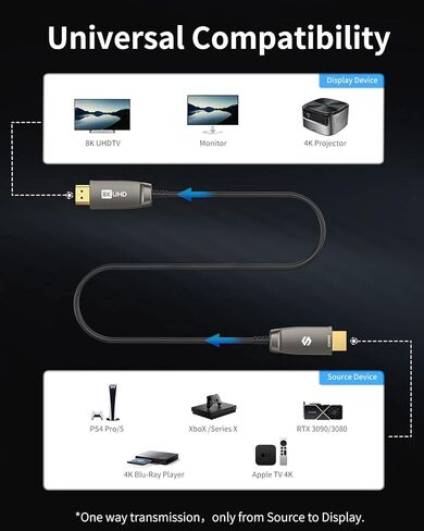 كابل HDMI من الألياف الضوئية Silkland 8K بطول 100 قدم، [آمن داخل الحائط] كابل HDMI 2.1 للألعاب والمسرح المنزلي 120/144 إطارًا في الثانية، ARC/eARC، HDR، HDCP2.2&2.3 متوافق مع PS5، Xbox، Roku/LG/Sony/Apple تلفزيون، آر تي إكس 3090 in Kuwait