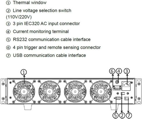 ITECH DC Electronic Load 0-150V/0-30A/0-150W Single Channel IT8511A+ in Kuwait