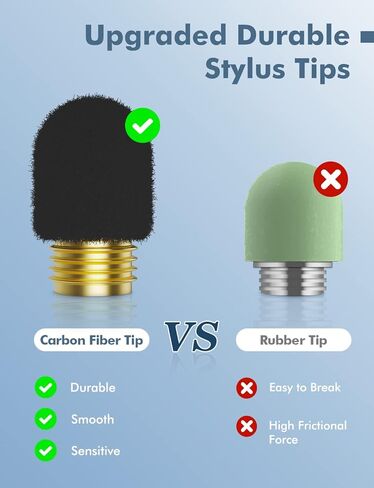 أقلام لمس لشاشات اللمس، قلم ستايلس هوم من ألياف الكربون مع 3 أطراف بديلة، قلم عالمي لأجهزة iPad iPhone والأجهزة اللوحية وأجهزة Android للأطفال - 3 عبوات (أصفر/أزرق/برتقالي) in Kuwait