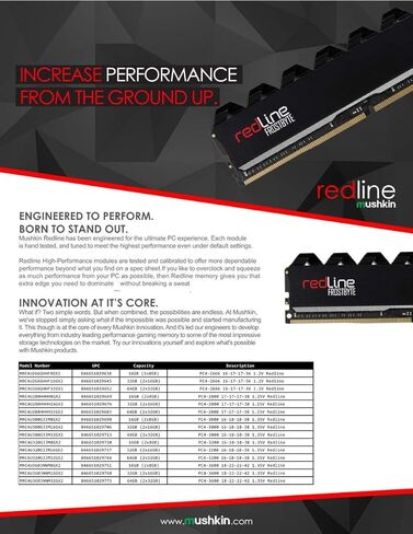 Mushkin Redline Black - DDR4 DRAM - مجموعة ذاكرة UDIMM سعة 64 جيجابايت (2 × 32 جيجابايت) - 3600 ميجاهرتز (PC4-28800) CL-18 - ذاكرة الوصول العشوائي المكتبية 288 دبوس 1.35 فولت - غير ECC - قناة مزدوجة - مبدد حراري أسود FrostByte - (MRC4U360JNNM32GX2) in Kuwait