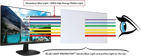 WS Screen Protector Blue Light Blocking Screen Protector Panel for 24 Inches (Diagonally Measured Screen) Desktop Monitor, Block Hazardous HEV Light, Reduce PC Eye Strain in Saudi Arabia