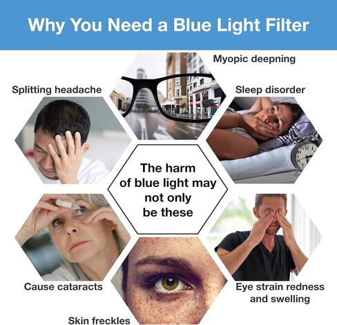 WS Screen Protector Blue Light Blocking Screen Protector Panel for 24 Inches (Diagonally Measured Screen) Desktop Monitor, Block Hazardous HEV Light, Reduce PC Eye Strain in Saudi Arabia