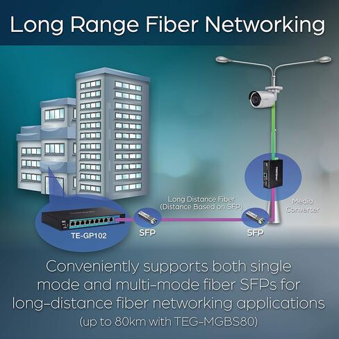 محول TRENDnet 5 منافذ Gigabit PoE+ غير مُدار، TE-GP051 in Kuwait